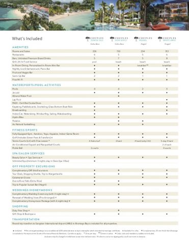 Couples Resorts Comparison Chart